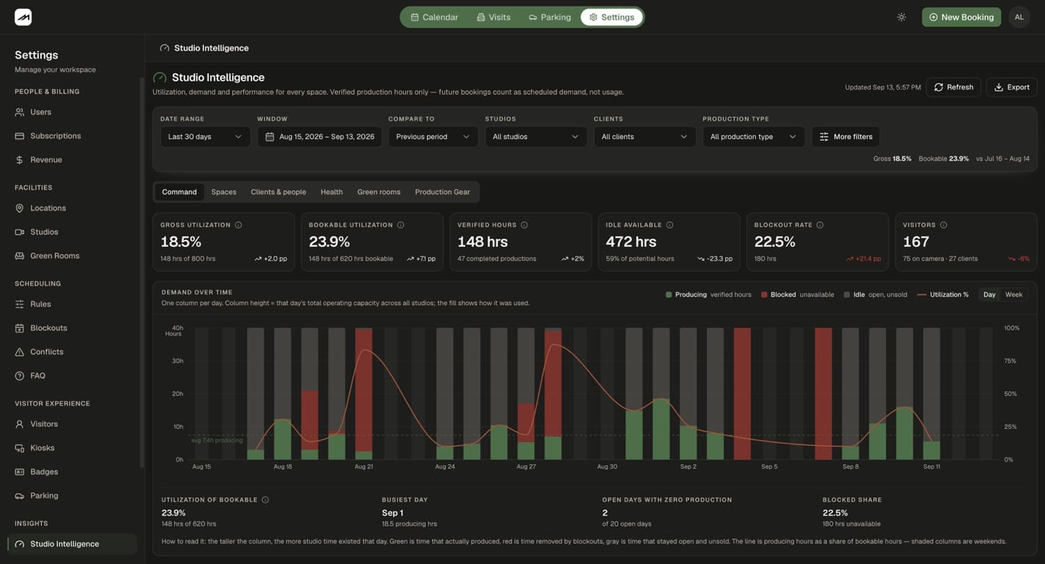 A facility that tells the truth about itself — the running system